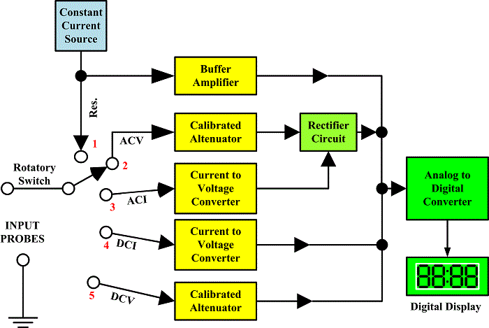 block diagram 3