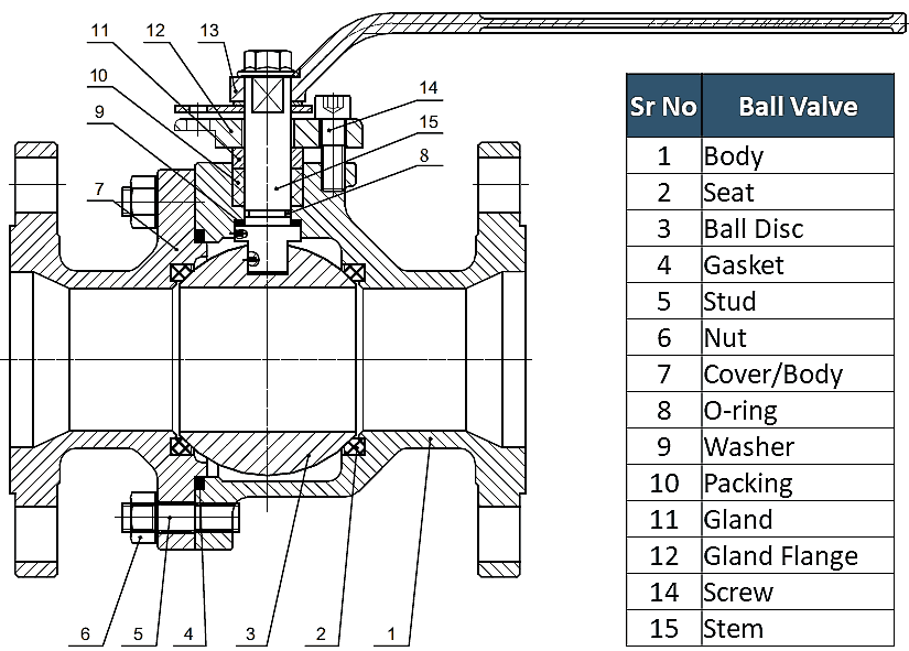 ball valve