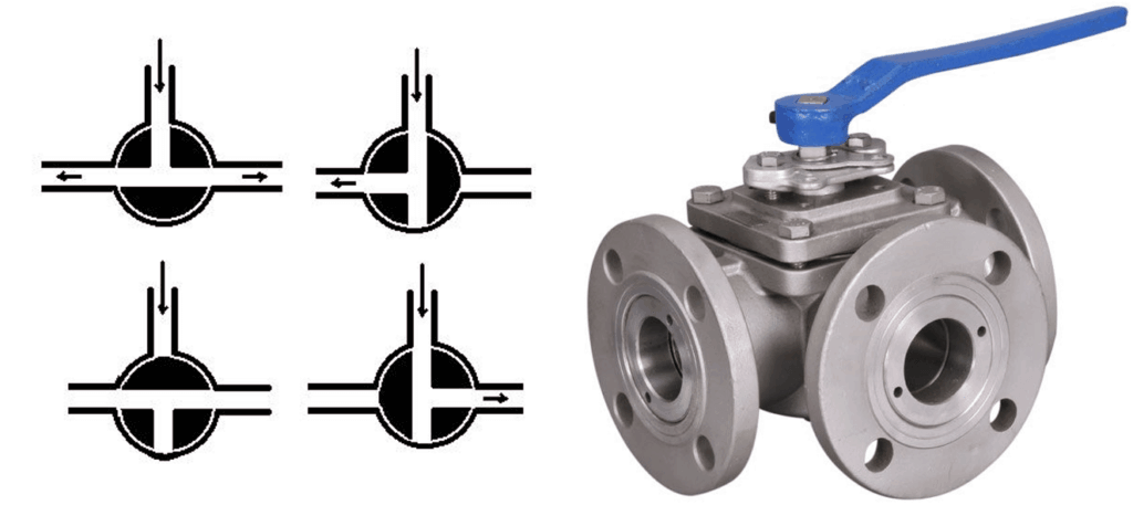ball valve1