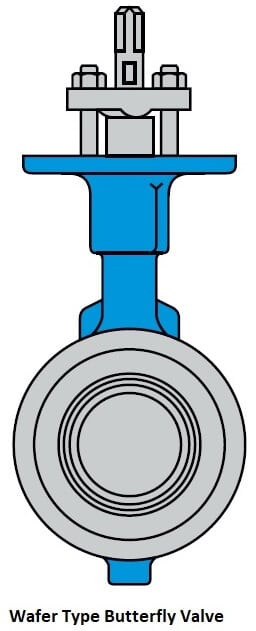 butterfly  valve