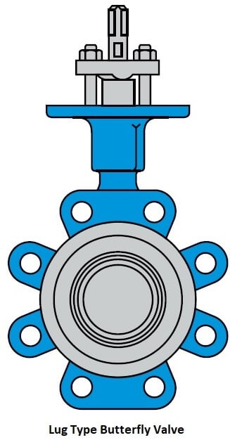 butterfly  valve1