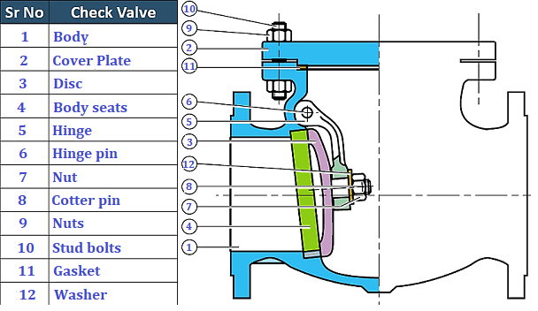 check valve
