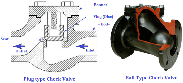 check valve5