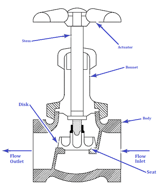 check valve8