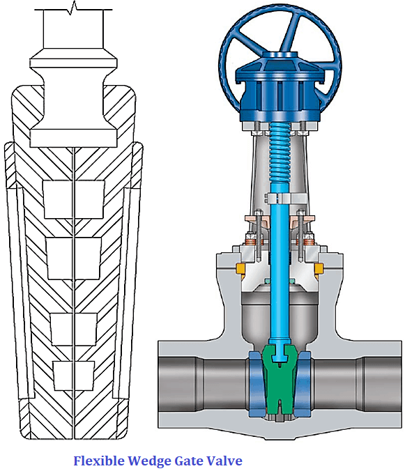 gate valve3