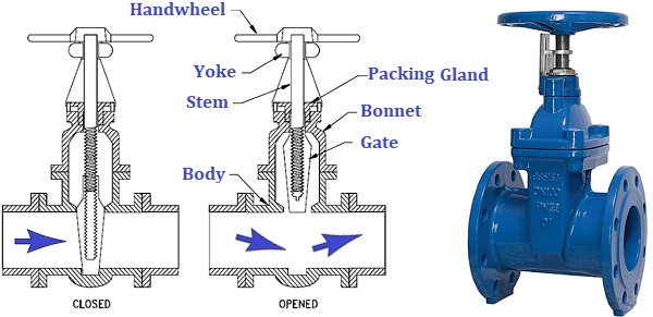 gate valve7
