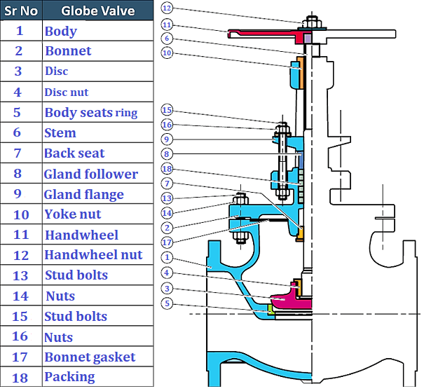 globe valve2
