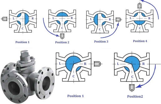 plug valve4