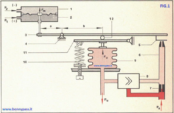 Kent Tleghl differential pressure transmitter1